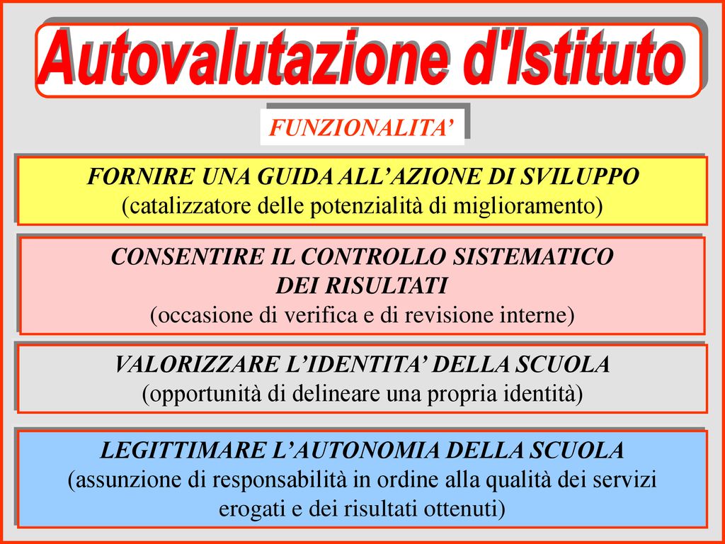 La Valutazione Ppt Scaricare